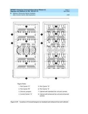 Page 347DEFINITY Enterprise Communications Server Release 8.2
Upgrades and Additions for R8r  555-233-115  Issue 1
April 2000
Adding or Removing Cabinet Hardware 
6-85 Add a Control Carrier (Add Duplication) 
6
Figure 6-29. Locations of Ground Jumpers on standard and enhanced fan-unit cabinetsFigure Notes
1. Port Carrier C
2. Port Carrier B
3. Ground  Jump ers
4.Control Carrier “ A”  5. Port Carrier “ D”
6. Port Carrier “ E”
7. Cabinet with standard  fan unit and  c arriers
8. Cabinet with enhanc ed  fan unit...