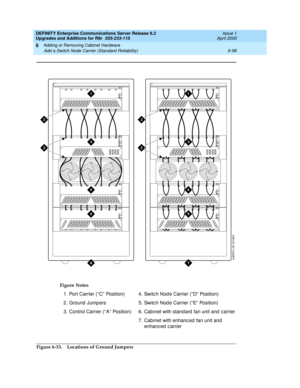 Page 360DEFINITY Enterprise Communications Server Release 8.2
Upgrades and Additions for R8r  555-233-115  Issue 1
April 2000
Adding or Removing Cabinet Hardware 
6-98 Add a Switch Node Carrier (Standard Reliability) 
6
Figure 6-33. Locations of Ground JumpersFigure Notes
1.Port Carrier (“ C” Position)
2. Ground  Jump ers
3. Control Carrier (“ A”  Position)4. Switc h Nod e Carrier (“ D”  Position)
5. Switc h Nod e Carrier (“ E”  Position)
6. Cabinet with standard  fan unit and  c arrier
7. Cabinet with enhanc ed...