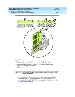 Page 363DEFINITY Enterprise Communications Server Release 8.2
Upgrades and Additions for R8r  555-233-115  Issue 1
April 2000
Adding or Removing Cabinet Hardware 
6-101 Add a Switch Node Carrier (Standard Reliability) 
6
Figure 6-35. Locations of Top and Bottom Ground Straps on Standard and 
Enhanced Carriers
8.If the switc h nod e c arrier was installed in the “ D”  position of the PPN, 
install the TDM/LAN c able (b etween the “ A”  and  “ D”  c arriers) to the 
pin-field block labeled “TDM/LAN” on the right...