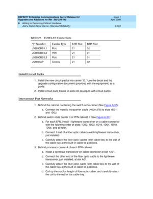 Page 366DEFINITY Enterprise Communications Server Release 8.2
Upgrades and Additions for R8r  555-233-115  Issue 1
April 2000
Adding or Removing Cabinet Hardware 
6-104 Add a Switch Node Carrier (Standard Reliability) 
6
Install Circuit Packs
1.Install the new c irc uit p ac ks into c arrier “ D.”  Use the d ec al and  the 
up g rad e c onfig uration doc ument (p rovid ed  with the eq uip ment) as a 
guide.
2. Install c irc uit p ac k b lanks in slots not eq uip p ed  with c irc uit p ac ks.
Interconnect Port...