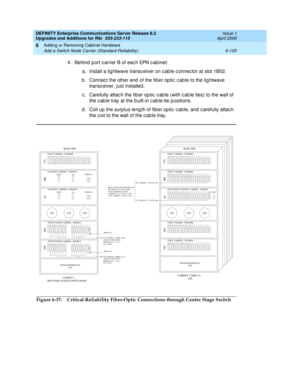 Page 367DEFINITY Enterprise Communications Server Release 8.2
Upgrades and Additions for R8r  555-233-115  Issue 1
April 2000
Adding or Removing Cabinet Hardware 
6-105 Add a Switch Node Carrier (Standard Reliability) 
6
4. Behind  p ort c arrier B of eac h EPN c ab inet:
a. Install a lig htwave transc eiver on c ab le c onnec tor at slot 1B02.
b . Connec t the other end  of the fiber op tic  c able to the lig htwave 
transc eiver, just installed .
c . Carefully attac h the fib er op tic  c ab le (with c ab le...