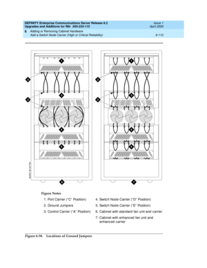 Page 374DEFINITY Enterprise Communications Server Release 8.2
Upgrades and Additions for R8r  555-233-115  Issue 1
April 2000
Adding or Removing Cabinet Hardware 
6-112 Add a Switch Node Carrier (High or Critical Reliability) 
6
Figure 6-38. Locations of Ground JumpersFigure Notes
1.Port Carrier (“ C” Position)
2. Ground  Jump ers
3. Control Carrier (“ A”  Position)4. Switc h Nod e Carrier (“ D”  Position)
5. Switc h Nod e Carrier (“ E”  Position)
6. Cabinet with standard  fan unit and  c arrier
7. Cabinet with...