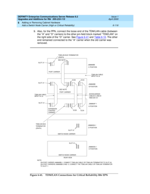 Page 378DEFINITY Enterprise Communications Server Release 8.2
Upgrades and Additions for R8r  555-233-115  Issue 1
April 2000
Adding or Removing Cabinet Hardware 
6-116 Add a Switch Node Carrier (High or Critical Reliability) 
6
9. Also, for the PPN, connect the loose end of the TDM/LAN c able (between 
the “ A”  and  “ D”  c arriers) to the other pin-field  b loc k marked  “ TDM/LAN”  on 
the rig ht sid e of the “ D”  c arrier. See Figure 6-41
 and  Table 6-10. The other 
end  remained  c onnec ted  to the “ A”...