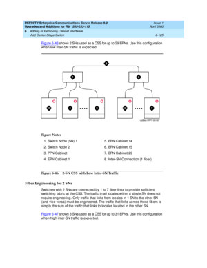 Page 387DEFINITY Enterprise Communications Server Release 8.2
Upgrades and Additions for R8r  555-233-115  Issue 1
April 2000
Adding or Removing Cabinet Hardware 
6-125 Add Center Stage Switch 
6
Figure 6-46 shows 2 SNs used  as a CSS for up  to 29 EPNs. Use this c onfig uration 
when low inter-SN traffic  is exp ec ted .
Figure 6-46. 2-SN CSS with Low Inter-SN Traffic
Fiber Engineering for 2 SNs
Switc hes with 2 SNs are c onnec ted  b y 1 to 7 fib er links to p rovid e suffic ient 
switc hing  fab ric  at the...