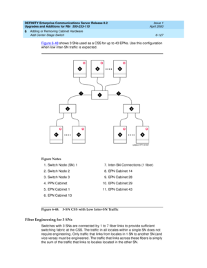 Page 389DEFINITY Enterprise Communications Server Release 8.2
Upgrades and Additions for R8r  555-233-115  Issue 1
April 2000
Adding or Removing Cabinet Hardware 
6-127 Add Center Stage Switch 
6
Figure 6-48 shows 3 SNs used  as a CSS for up  to 43 EPNs. Use this c onfig uration 
when low inter-SN traffic  is exp ec ted .
Figure 6-48. 3-SN CSS with Low Inter-SN Traffic
Fiber Engineering for 3 SNs
Switc hes with 3 SNs are c onnec ted  b y 1 to 7 fib er links to p rovid e suffic ient 
switc hing  fab ric  at the...