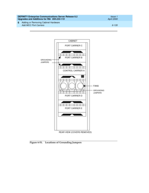 Page 397DEFINITY Enterprise Communications Server Release 8.2
Upgrades and Additions for R8r  555-233-115  Issue 1
April 2000
Adding or Removing Cabinet Hardware 
6-135 Add MCC Port Carriers 
6
Figure 6-51. Locations of Grounding Jumpers
PORT CARRIER C
PORT CARRIER B
CONTROL CARRIER A
FANS
PORT CARRIER D
PORT CARRIER E
REAR VIEW (COVERS REMOVED)
GROUNDING
JUMPERS
GROUNDING
JUMPERS
CABINET 