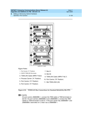 Page 398DEFINITY Enterprise Communications Server Release 8.2
Upgrades and Additions for R8r  555-233-115  Issue 1
April 2000
Adding or Removing Cabinet Hardware 
6-136 Add MCC Port Carriers 
6
Figure 6-52. TDM/LAN Bus Connections for Standard Reliability R8r PPN
NOTE:
On p ort c arrier J58890BB-1, c onnec t the TDM c ab le or TDM terminator to 
slot 02. On p ort c arriers J58890BB-2 and  J58890BB-3, c onnec t the TMD 
c ab les or TDM terminator to slot 01. If the p ort c arrier has J58890BB-1 and  
J58890BB-2...