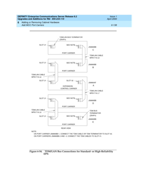 Page 400DEFINITY Enterprise Communications Server Release 8.2
Upgrades and Additions for R8r  555-233-115  Issue 1
April 2000
Adding or Removing Cabinet Hardware 
6-138 Add MCC Port Carriers 
6
Figure 6-54. TDM/LAN Bus Connections for Standard- or High-Reliability 
EPN
CONTROL CARRIER
SLOT 21
B
A
D
PORT CARRIER
PORT CARRIER SLOT 21
PORT CARRIER
TERMINATOR TDM BUS
SLOT 21
E
(ZAHF4)
SLOT 21
C
REAR VIEWPORT CARRIER (ZAHF4)
SLOT 21
EXPANSIONJ58890AF J58890BB
J58890BB
J58890BB
J58890BB SEE NOTE SEE NOTE SEE NOTE SEE...