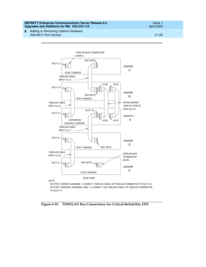 Page 401DEFINITY Enterprise Communications Server Release 8.2
Upgrades and Additions for R8r  555-233-115  Issue 1
April 2000
Adding or Removing Cabinet Hardware 
6-139 Add MCC Port Carriers 
6
Figure 6-55. TDM/LAN Bus Connections for Critical-Reliability EPN
ICCB
PORT CARRIER
PORT CARRIER
ICCA
SLOT 02
ICCBICCACABLES A AND B
H600-204 G1
B
EXPANSIONCONTROL CARRIER
SLOT 21
PORT CARRIER
SLOT 21
REAR VIEW PORT CARRIER SLOT 21(ZAHF4)
C
SLOT 21
D
E
J58890BB
J58890BB SEE NOTE
SEE NOTE
SEE NOTE
SEE NOTE TDM/LAN BUS...