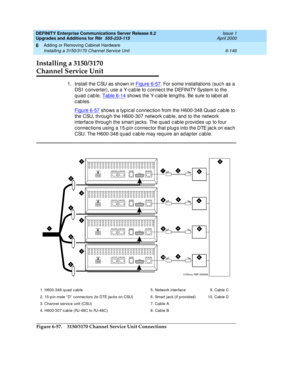 Page 408DEFINITY Enterprise Communications Server Release 8.2
Upgrades and Additions for R8r  555-233-115  Issue 1
April 2000
Adding or Removing Cabinet Hardware 
6-146 Installing a 3150/3170 Channel Service Unit 
6
Installing a 3150/3170 
Channel Service Unit
1. Install the CSU as shown in Figure 6-57. For some installations (suc h as a 
DS1 c onverter), use a Y-c ab le to c onnec t the DEFINITY System to the 
q uad  c ab le. Table 6-14
 shows the Y-c ab le lengths. Be sure to lab el all 
cables. 
Figure 6-57...