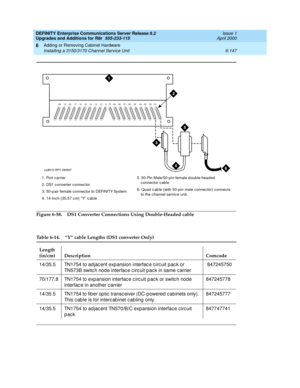 Page 409DEFINITY Enterprise Communications Server Release 8.2
Upgrades and Additions for R8r  555-233-115  Issue 1
April 2000
Adding or Removing Cabinet Hardware 
6-147 Installing a 3150/3170 Channel Service Unit 
6
Figure 6-58. DS1 Converter Connections Using Double-Headed cable
1. Port c arrier
2. DS1 c onverter c onnec tor
3. 50-p air female c onnec tor to DEFINITY System
4. 14-Inc h (35.57 c m) “ Y”  c ab le5. 50-Pin Male/50-p in female d ouble-headed   
c onnec tor c ab le
6. Quad c ab le (with 50-pin male...