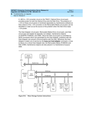 Page 435DEFINITY Enterprise Communications Server Release 8.2
Upgrades and Additions for R8r  555-233-115  Issue 1
April 2000
Troubleshooting  an Upgrade 
B-5 New for Release 8 
B
A -48V to + 12V c onverter c irc uit on the TN2211 Op tic al Drive c irc uit p ac k 
p rovid es p ower for b oth the Op tic al Drive and  the Disk Drive. The p resenc e of 
+ 12V on these c irc uit p ac ks is monitored  sep arately b y maintenanc e software so 
that a failure of the + 12V c onverter on the Removab le Med ia c irc uit...