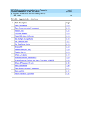 Page 56DEFINITY Enterprise Communications Server Release 8.2
Upgrades and Additions for R8r  555-233-115  Issue 1
April 2000
Upgrading R5r/R6r/R7r to R8r without Adding Memory 
2-6 Task Tables 
2
Save Translations2-15
Save Announc ements (if nec essary)2-15
Restore Disk2-15
Up g rad e Software2-15
Re s e t  SPE s t a t u s ( H / C  o n l y )2-16
Se t  D a y li g h t  Sa v i n g s Ru l e s2-16
Set Date and  Time2-17
Set Core Dump  Vec tor2-19
Enable TTI2-19
Release MMI (H/C only)2-19
Resolve Alarms2-19
Chec k...