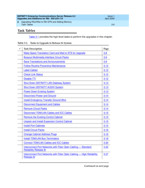 Page 78DEFINITY Enterprise Communications Server Release 8.2
Upgrades and Additions for R8r  555-233-115  Issue 1
April 2000
Upgrading R5si/R6si to R8r EPN and Adding Memory 
3-6 Task Tables 
3
Ta s k  Ta b l e s
Table 3-1 p rovid es the hig h-level tasks to perform the up g rad es in this c hap ter.
Table 3-1. Tasks to Upgrade to Release 8r System 
áTask Description Page
Make Spare Translation Card and Mail to STS for Upgrade
3-8
Busyout Multimedia Interface Circuit Packs3-9
Save Translations and...