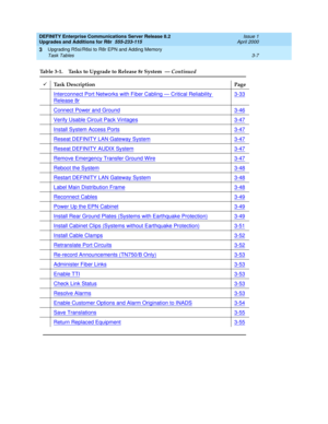 Page 79DEFINITY Enterprise Communications Server Release 8.2
Upgrades and Additions for R8r  555-233-115  Issue 1
April 2000
Upgrading R5si/R6si to R8r EPN and Adding Memory 
3-7 Task Tables 
3
Interconnect Port Networks with Fiber Cabling — Critical Reliability 
Release 8r
3-33
Connect Power and Ground3-46
Verify Usable Circuit Pack Vintages3-47
Install System Access Ports3-47
Reseat DEFINITY LAN Gateway System3-47
Reseat DEFINITY AUDIX System3-47
Remove Emergency Transfer Ground Wire3-47
Reboot the...