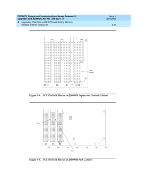 Page 93DEFINITY Enterprise Communications Server Release 8.2
Upgrades and Additions for R8r  555-233-115  Issue 1
April 2000
Upgrading R5si/R6si to R8r EPN and Adding Memory 
3-21 Release 5/6si to Release 8r 
3
Figure 3-4. ICC Pinfield Blocks on J58890N Expansion Control Cabinet
Figure 3-5. ICC Pinfield Blocks on J58890H Port Cabinet
114 25 12
24
00  00
20 19  20 19
0  3 2 1
2 1  2 1 ICCB ICCA  TERM
CURL
Pinfield
5.00 4.006.00
0  3 2 100
3.00
24
2.001.00 0.00
ICCB
ICCA 