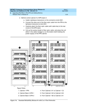 Page 96DEFINITY Enterprise Communications Server Release 8.2
Upgrades and Additions for R8r  555-233-115  Issue 1
April 2000
Upgrading R5si/R6si to R8r EPN and Adding Memory 
3-24 Release 5/6si to Release 8r 
3
2. Behind control cabinet A of EPN stack 2:
a. Install a lig htwave transc eiver on the c onnec tor at slot 2A01.
b . Connec t the other end  of the fiber op tic  c able from the PPN to the 
lig htwave transc eiver at slot 2A01.
c . Carefully attac h the fib er op tic  c ab le (with c ab le ties) to the...