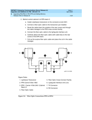 Page 98DEFINITY Enterprise Communications Server Release 8.2
Upgrades and Additions for R8r  555-233-115  Issue 1
April 2000
Upgrading R5si/R6si to R8r EPN and Adding Memory 
3-26 Release 5/6si to Release 8r 
3
2. Behind control cabinet A of EPN stack 2:
a. Install a lig htwave transc eiver on the c onnec tor at slot 2A01.
b . Connec t a fib er op tic  c ab le to the transc eiver just installed .
c . Route the c ab le d own the outsid e of the rear c overs and  throug h 
the c ab le manag er to the PDS c ross-c...