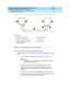 Page 103DEFINITY Enterprise Communications Server Release 8.2
Upgrades and Additions for R8r  555-233-115  Issue 1
April 2000
Upgrading R5si/R6si to R8r EPN and Adding Memory 
3-31 Release 5/6si to Release 8r 
3
Figure 3-10. Fiber Optic Connections PPN to EPN1
For 1 or 2 Fiber-Remoted Expansion Port Networks
1. Behind  p ort c arrier C of the multic arrier PPN. See Figure 3-9 and Figure 
3-11:
a. Install a lig htwave transc eiver on the c onnec tor at slot 1C02.
NOTE:
Attenuators may be required for single mode...