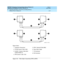 Page 109DEFINITY Enterprise Communications Server Release 8.2
Upgrades and Additions for R8r  555-233-115  Issue 1
April 2000
Upgrading R5si/R6si to R8r EPN and Adding Memory 
3-37 Release 5/6si to Release 8r 
3
Figure 3-13. Fiber Optic Connections PPN to EPN1 Figure Notes
1. Lightwave Transc eiver
2. To PPN Carrier D Slot 1D02
3. To EPN 1 Carrier A Slot 2A01 
(Cab inet Stac k 2)
4. PPN Carrier C Slot 1C025. EPN1 Cab inet B Slot 2B02
6. Fiber Optic Cable
7. TX Connec tor
8. RX Connec tor
cydff06 CJL 103196
RX...