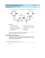 Page 183DEFINITY Enterprise Communications Server Release 8.2
Upgrades and Additions for R8r  555-233-115  Issue 1
April 2000
Multicarrier G2 Universal Module to R8r EPN 
5-35 Standard Reliability 
5
Figure 5-9. Fiber Optic Connections EPN1 to EPN2
Verify Usable Circuit Pack Vintages
Verify that eac h G2 c irc uit p ac k reused  in the up g rad e c onforms to the usab le 
vintage requirements for a Release 8 system (see 
Referenc e Guid e for Circ uit 
Pac k Vintag es and  Chang e Notic es
).
Remove...