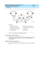 Page 214DEFINITY Enterprise Communications Server Release 8.2
Upgrades and Additions for R8r  555-233-115  Issue 1
April 2000
Multicarrier G2 Universal Module to R8r EPN 
5-66 High Reliability 
5
Figure 5-21. Fiber Optic Connections EPN1 to EPN2
Verify Usable Circuit Pack Vintages
Verify that eac h reused  c irc uit p ac k c onforms to the usable vintag e req uirements 
for a Release 8 system (see Referenc e Guid e for Circ uit Pac k Vintag es and  
Chang e Notic es).
Remove Power-Failure Ground Wire
Remove the...