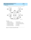 Page 252DEFINITY Enterprise Communications Server Release 8.2
Upgrades and Additions for R8r  555-233-115  Issue 1
April 2000
Multicarrier G2 Universal Module to R8r EPN 
5-104 Critical Reliability 
5
Figure 5-34. Fiber Optic Connections PPN to EPN2 Figure Notes
1. Lightwave Transc eiver
2. To PPN Carrier A Slot 1A02
3 . To  EPN 2  C a r r ie r A Sl o t  3 A0 1
4. To PPN Carrier B Slot 1B02
5 . To  EPN 2  C a r r ie r B Sl o t  3 B0 26. Fiber Optic Cable
7. Op tic al Cross-Connec t Fac ility
8. 100A Lig htg uid...