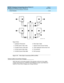 Page 253DEFINITY Enterprise Communications Server Release 8.2
Upgrades and Additions for R8r  555-233-115  Issue 1
April 2000
Multicarrier G2 Universal Module to R8r EPN 
5-105 Critical Reliability 
5
Figure 5-35. Fiber Optic Connections EPN1 to EPN2
Verify Usable Circuit Pack Vintages
Verify that eac h c irc uit pac k reused  in the up g rad e c onforms to the usab le 
vintag e requirements for a DEFINITY ECS Release 8 system (see Referenc e 
Guide for Circuit Pack Vintages and Change Notices).Figure Notes
1....