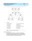 Page 388DEFINITY Enterprise Communications Server Release 8.2
Upgrades and Additions for R8r  555-233-115  Issue 1
April 2000
Adding or Removing Cabinet Hardware 
6-126 Add Center Stage Switch 
6
Figure 6-47. 3-SN CSS with High Inter-SN Traffic
Fiber Engineering for 3 SNs
Switc hes with 3 SNs are c onnec ted  b y 1 to 7 fib er links to p rovid e suffic ient 
switc hing  fab ric  at the CSS. The traffic  in all loc ales within a sing le SN d oes not 
req uire eng ineering . Only traffic  that links from loc ales...