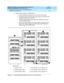 Page 96DEFINITY Enterprise Communications Server Release 8.2
Upgrades and Additions for R8r  555-233-115  Issue 1
April 2000
Upgrading R5si/R6si to R8r EPN and Adding Memory 
3-24 Release 5/6si to Release 8r 
3
2. Behind control cabinet A of EPN stack 2:
a. Install a lig htwave transc eiver on the c onnec tor at slot 2A01.
b . Connec t the other end  of the fiber op tic  c able from the PPN to the 
lig htwave transc eiver at slot 2A01.
c . Carefully attac h the fib er op tic  c ab le (with c ab le ties) to the...