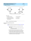 Page 97DEFINITY Enterprise Communications Server Release 8.2
Upgrades and Additions for R8r  555-233-115  Issue 1
April 2000
Upgrading R5si/R6si to R8r EPN and Adding Memory 
3-25 Release 5/6si to Release 8r 
3
Figure 3-7. Typical Fiber Optic Connections
For 1 or 2 Fiber-Remoted Expansion Port 
Networks
1. Behind  p ort c arrier B of the multic arrier PPN. See Figure 3-6 and  Figure 
3-8:
a. Install a lig htwave transc eiver on the c onnec tor at slot 1B02.
NOTE:
Attenuators may be required for single mode...