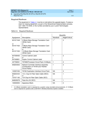 Page 102DEFINITY ECS Release 8.2
Upgrades and Additions for R8.2si  555-233-122  Issue 1
April 2000
Upgrading R5si/R6si/R6 SR EPN to R8si/R8 SR EPN 
4-4 Read this First 
4
Required Hardware
The equipment in Table 4-1 must be on site before the upgrade begins. To place a 
claim for missing equipment, as part of the Streamlined Implementation process, 
call 1-800-772-5409, or the number provided by your Lucent Technologies 
representative.
Table 4-1. Required Hardware
Quantity
Equipment Description Standard...