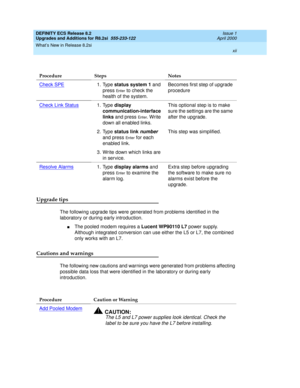 Page 12DEFINITY ECS Release 8.2
Upgrades and Additions for R8.2si  555-233-122  Issue 1
April 2000
What’s New in Release 8.2si 
xii  
Upgrade tips
The following upgrade tips were generated from problems identified in the 
laboratory or during early introduction.
nThe pooled modem requires a Lucent WP90110 L7 power supply. 
Although integrated conversion can use either the L5 or L7, the combined 
only works with an L7.
Cautions and warnings
The following new cautions and warnings were generated from problems...