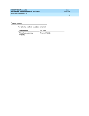 Page 13DEFINITY ECS Release 8.2
Upgrades and Additions for R8.2si  555-233-122  Issue 1
April 2000
What’s New in Release 8.2si 
xiii  
Product names
The following products have been renamed.
Product name Old name
IP Interface Assembly 
(TN802B)IP trunk (TN802) 