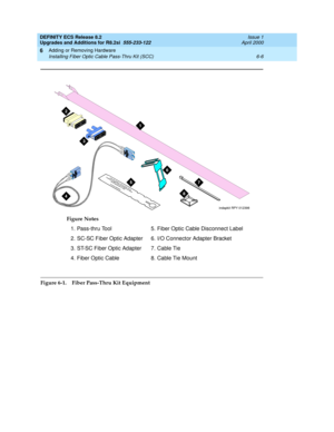 Page 140DEFINITY ECS Release 8.2
Upgrades and Additions for R8.2si  555-233-122  Issue 1
April 2000
Adding or Removing Hardware 
6-6 Installing Fiber Optic Cable Pass-Thru Kit (SCC) 
6
Figure 6-1. Fiber Pass-Thru Kit EquipmentFigure Notes
1. Pass-thru Tool
2. SC-SC Fiber Optic Adapter
3. ST-SC Fiber Optic Adapter
4. Fiber Optic Cable5. Fiber Optic Cable Disconnect Label
6. I/O Connector Adapter Bracket
7. Cable Tie
8. Cable Tie Mount
indapkit RPY 012398
1
2
3
4
5
6
7
8 