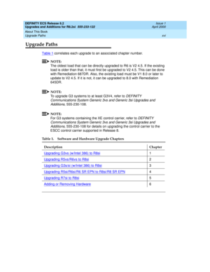 Page 16DEFINITY ECS Release 8.2
Upgrades and Additions for R8.2si  555-233-122  Issue 1
April 2000
About This Book 
xvi Upgrade Paths 
Upgrade Paths
Table 1 correlates each upgrade to an associated chapter number.
NOTE:
The oldest load that can be directly upgraded to R6 is V2 4.5. If the existing 
load is older than that, it must first be upgraded to V2 4.5. This can be done 
with Remediation 687DR. Also, the existing load must be V1 8.0 or later to 
update to V2 4.5. If it is not, it can be upgraded to 8.0...