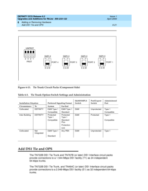 Page 155DEFINITY ECS Release 8.2
Upgrades and Additions for R8.2si  555-233-122  Issue 1
April 2000
Adding or Removing Hardware 
6-21 Add DS1 Tie and OPS 
6
Figure 6-13. Tie Trunk Circuit Packs (Component Side)
Add DS1 Tie and OPS
The TN722B DS1 Tie Trunk and TN767B (or later) DS1 Interface circuit packs 
provide connections to a 1.544-Mbps DS1 facility (T1) as 24 independent 
64-kbps trunks. 
The TN722B DS1 Tie Trunk, and TN464C (or later) DS1 Interface circuit packs 
provide connections to a 2.048-Mbps DS1...