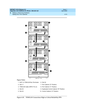 Page 208DEFINITY ECS Release 8.2
Upgrades and Additions for R8.2si  555-233-122  Issue 1
April 2000
Adding or Removing Hardware 
6-74 Adding SCC Port Cabinets 
6
Figure 6-25. TDM/LAN Connections High or Critical Reliability PPN Figure Notes
1. AHF110 TDM/LAN Bus Terminator
2. Slot 17
3. TDM/LAN Cable (WP91716 L3)
4. Slot 00
5. Slot 226. Slot 02
7.Port Cabinet (“D” Position)
8. Port Cabinet (“C” Position)
9. Duplicated Control Cabinet (“B” Position)
10. Control Cabinet (“A” Position) 