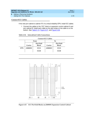 Page 210DEFINITY ECS Release 8.2
Upgrades and Additions for R8.2si  555-233-122  Issue 1
April 2000
Adding or Removing Hardware 
6-76 Adding SCC Port Cabinets 
6
Connect ICC Cables 
If the new port cabinet is cabinet B” of a critical reliability EPN, install ICC cables. 
1. Connect the cables to the “ICC” block on expansion control cabinet A and 
port cabinet B. Install each cable so the dark stripe on the cable is on the 
bottom. See Table 6-10
, Figure 6-27, and Figure 6-28.
Figure 6-27. ICC Pin-Field Blocks...