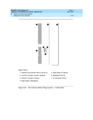 Page 212DEFINITY ECS Release 8.2
Upgrades and Additions for R8.2si  555-233-122  Issue 1
April 2000
Adding or Removing Hardware 
6-78 Adding SCC Port Cabinets 
6
Figure 6-29. Port Cabinet Address Plug Location — Cabinet Rear Figure Notes
1. Address Plug (Shown Set to Carrier D)
2. Carrier B Jumper Location (Default)
3. Carrier C Jumper Location
4. Right Edge of Backplane5. Right Edge of Cabinet
6. Backplane Slot 00
7. To Connector Panel
3
45
1
6
2
7
add_plug CJL 050906 