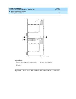 Page 215DEFINITY ECS Release 8.2
Upgrades and Additions for R8.2si  555-233-122  Issue 1
April 2000
Adding or Removing Hardware 
6-81 Adding SCC Port Cabinets 
6
Figure 6-31. Rear Ground Plate and Front Plate or Cabinet Clip — Side View Figure Notes
1. Front Ground Plate or Cabinet Clip
2. Battery3. Rear Ground Plate
3
2
1
grdpltec LJK 031096 