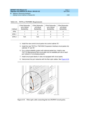 Page 224DEFINITY ECS Release 8.2
Upgrades and Additions for R8.2si  555-233-122  Issue 1
April 2000
Adding or Removing Hardware 
6-90 Adding Control Cabinet to Release 8si 
6
4.Install the new control circuit packs into control cabinet “B.” 
5. Install the new TN776 or TN570/B/C Expansion Interface circuit packs into 
cabinets “A” and “B.” 
6. For a critical reliability system with optional packet bus, install a new 
TN771D Maintenance/Test circuit pack into an available port slot of each 
port network (if not...