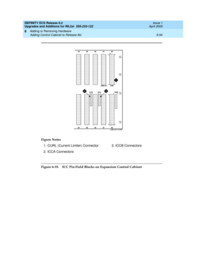 Page 228DEFINITY ECS Release 8.2
Upgrades and Additions for R8.2si  555-233-122  Issue 1
April 2000
Adding or Removing Hardware 
6-94 Adding Control Cabinet to Release 8si 
6
Figure 6-35. ICC Pin-Field Blocks on Expansion Control Cabinet Figure Notes
1. CURL (Current Limiter) Connector
2. ICCA Connectors3. ICCB Connectors 