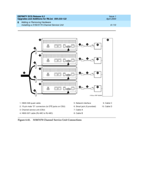 Page 244DEFINITY ECS Release 8.2
Upgrades and Additions for R8.2si  555-233-122  Issue 1
April 2000
Adding or Removing Hardware 
6-110 Installing a 3150/3170 Channel Service Unit 
6
Figure 6-41. 3150/3170 Channel Service Unit Connections 
1. H600-348 q uad  c ab le
2. 15-p in male “ D”  c onnec tors (to DTE jac ks on CSU)
3. Channel servic e unit (CSU)
4. H600-307 c ab le (RJ-48C to RJ-48C)5. Network interfac e
6. Smart jac k (if p rovid ed)
7. Cable A
8. Cable B9. Cab le C
10. Cab le D
3150csu RBP 062696...