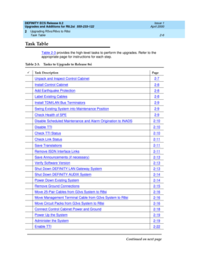 Page 58DEFINITY ECS Release 8.2
Upgrades and Additions for R8.2si  555-233-122  Issue 1
April 2000
Upgrading R5vs/R6vs to R8si 
2-6 Task Table 
2
Ta s k  Ta b l e
Table 2-3 provides the high-level tasks to perform the upgrades. Refer to the 
appropriate page for instructions for each step.
Table 2-3. Tasks to Upgrade to Release 8si
áTask Description Page
Unpack and Inspect Control Cabinet2-7
Install Control Cabinet2-8
Add Earthquake Protection2-8
Label Existing Cables2-8
Install TDM/LAN Bus Terminators2-9
Swing...