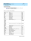 Page 136DEFINITY ECS Release 8.2
Upgrades and Additions for R8.2si  555-233-122  Issue 1
April 2000
Adding or Removing Hardware 
6-2 List of Circuit Packs 
6
List of Circuit Packs 
Table 6-1 lists the c irc uit p ac ks sorted  b y ap p aratus c od e, inc lud ing c irc uit 
p ac ks used  in non-United  States installations.
Table 6-1. Circuit Packs and Circuit Modules 
Apparatus Code Name Type
631DA1 AC Power Unit Power
631DB1 AC Power Unit Power
644A1 DC Power Unit Power
645B1 DC Power Unit Power
649A DC Power...