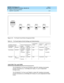 Page 155DEFINITY ECS Release 8.2
Upgrades and Additions for R8.2si  555-233-122  Issue 1
April 2000
Adding or Removing Hardware 
6-21 Add DS1 Tie and OPS 
6
Figure 6-13. Tie Trunk Circuit Packs (Component Side)
Add DS1 Tie and OPS
The TN722B DS1 Tie Trunk and TN767B (or later) DS1 Interface circuit packs 
provide connections to a 1.544-Mbps DS1 facility (T1) as 24 independent 
64-kbps trunks. 
The TN722B DS1 Tie Trunk, and TN464C (or later) DS1 Interface circuit packs 
provide connections to a 2.048-Mbps DS1...