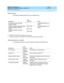 Page 10DEFINITY ECS Release 8.2
Upgrades and Additions for R8.2si  555-233-122  Issue 1
April 2000
What’s New in Release 8.2si 
x  
R8.2si hardware
The following upgrade equipment is new to Release 8.2si.
Additional hardware available
The following equipment is port slot hardware introduced with Release 8.2si. EquipmentCode
Comcode Notes
Formatted flashcard with R8si 
software (orange)
?
—If duplicated system, you 
need 2
2-Mbyte translation flashcard (white)
4-Mbyte translation flashcard 
(white)
1
10-Mbyte...