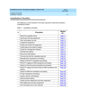 Page 20GuestWorks Issue 6 Technician Handbook  555-231-109  Issue 1
April 2000
Installing the System 
10 Installation Checklist 
Installation Checklist
The following is a brief checklist of the tasks required to install and translate a 
GuestWorks system.
Table 1. Installation Checklist
4ProcedureBegins 
on...
Determine upgrade issuesPage 11
Verify parts and test equipment Page 11
Plan and prepare the sitePage 12
Unpack the equipmentPage 16
Install and connect the equipment Page 16
Install telecommunications...