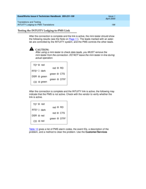 Page 206GuestWorks Issue 6 Technician Handbook  555-231-109  Issue 1
April 2000
Translations and Testing 
196 INTUITY Lodging-to-PMS Translations 
Testing the INTUITY Lodging-to-PMS Link
After the connection is complete and the link is active, the mini-tester should show 
the following results (see the Note on Pa ge 1 1
). The leads marked with an aster-
isk are controlled by the INTUITY system, and the PMS controls the other leads.
!CAUTION:
After using a mini-tester to check data leads, you MUST remove the...